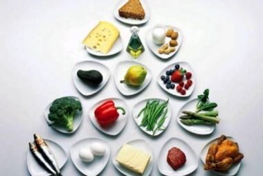 Pyramide alimentaire